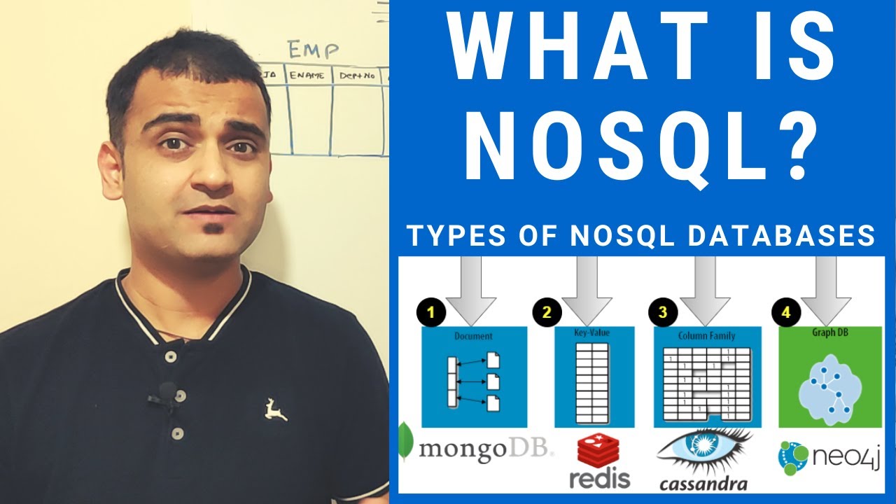 What is nosql ? sql vs nosql Types of NOSQL databases Explained
