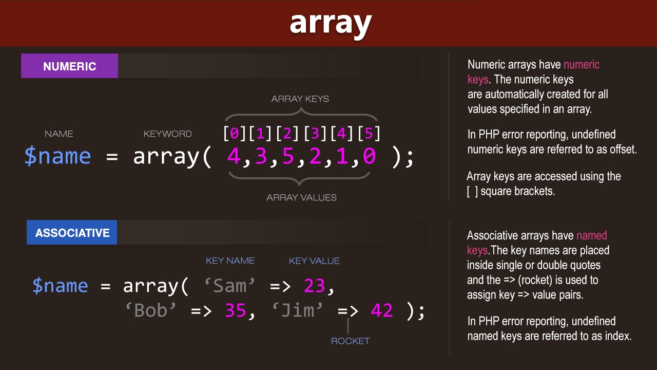 Web array. Массив php. Php array. Массивы в пхп. Индекс массива php это.