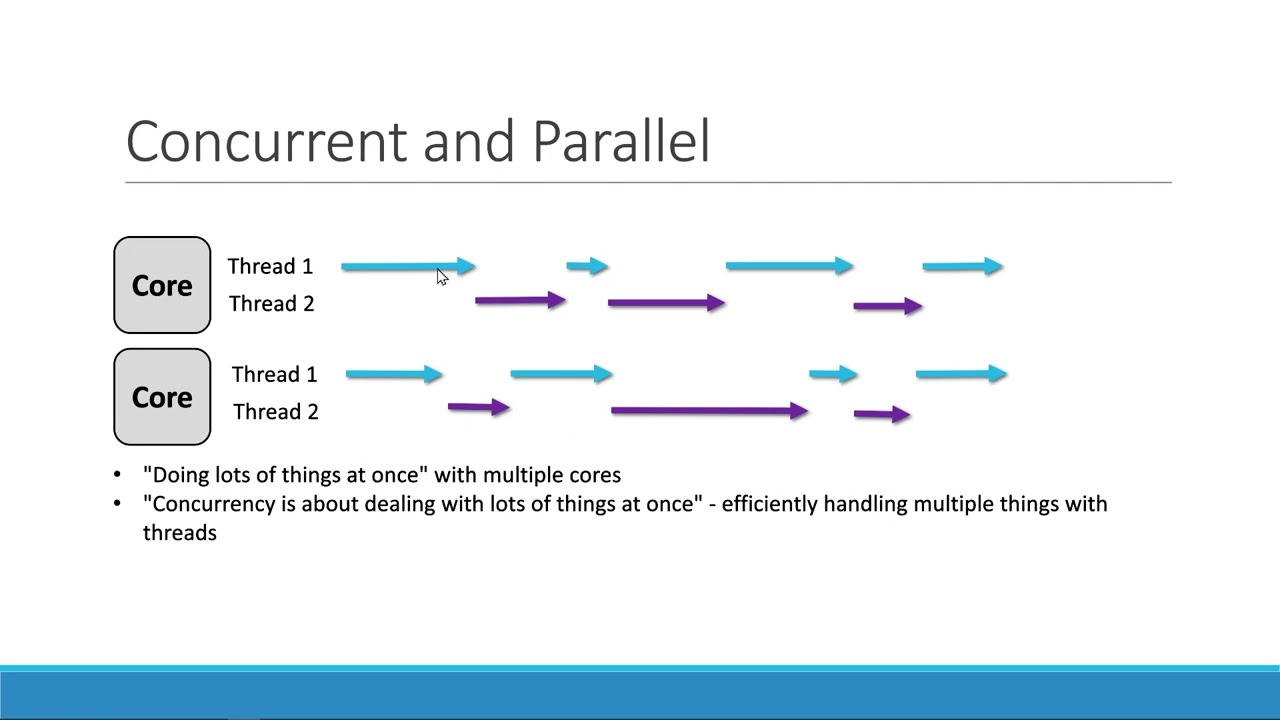 golang parallel assignment