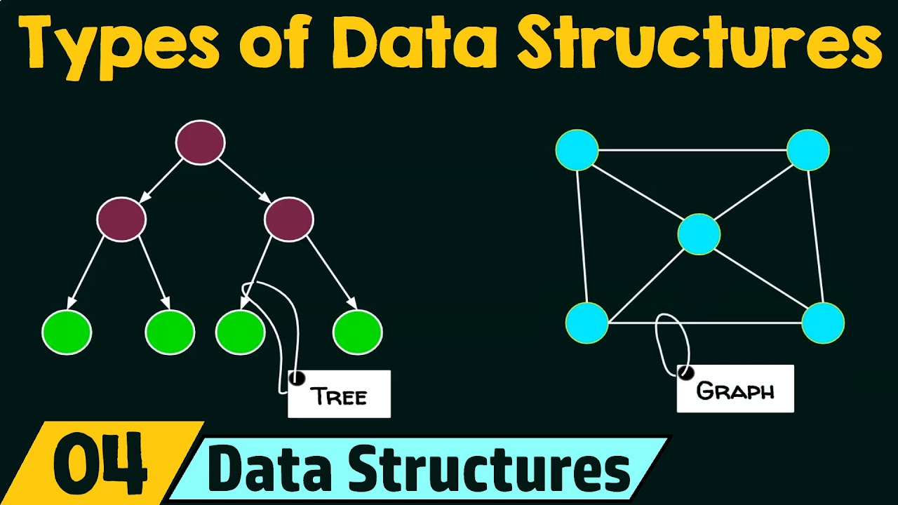 Related method. Data structure Types. All Types of data structures. Data structures. Dynamic Type data structures.