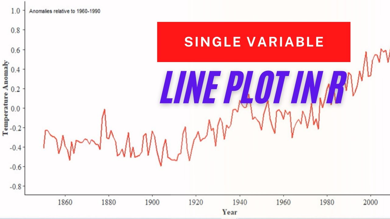 R Time Series Line Plot – Plot Time Series Data Using GGPlot – CAXH